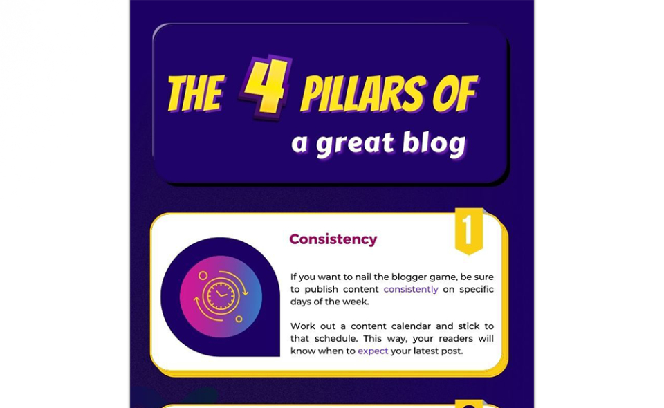 The 4 Pillars Of A Great Blog