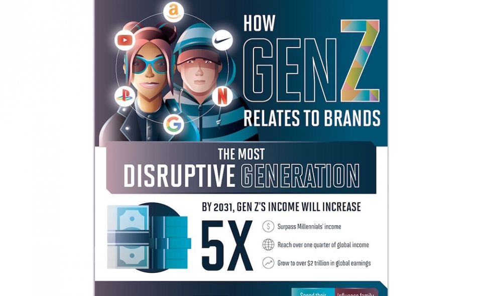 How Gen Z Relates To Brands