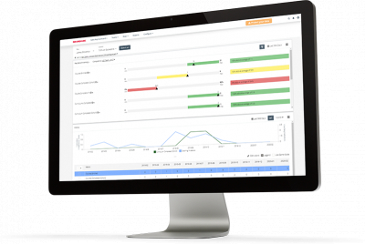 Brainshark Unveils Readiness Scorecards For Sales Coaching, Productivity