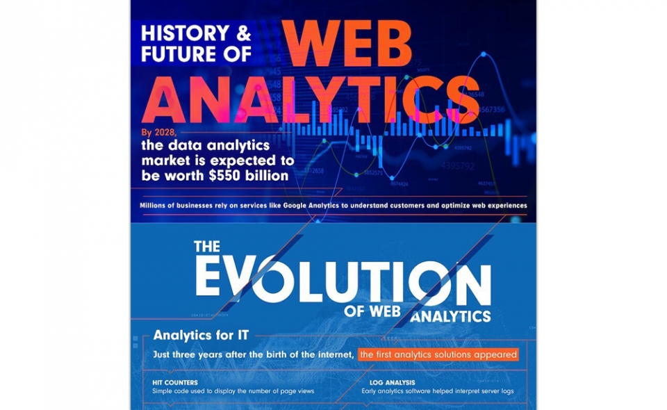 The History &amp; Future Of Web Analytics