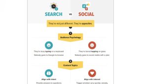 SEO Vs. Social Media: The 9 Big Differences & What Works Where